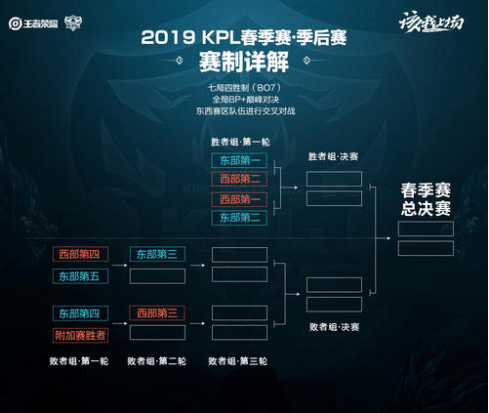 弗格为何能 弗格为何能